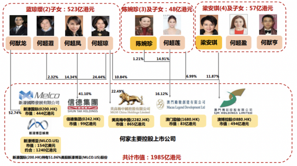 澳門娛樂