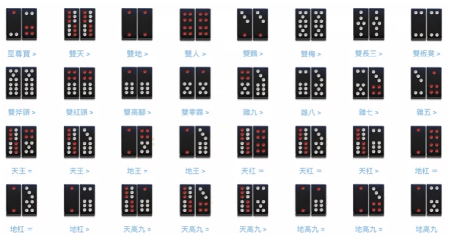 天九牌、牌九、天九和黑粒仔基礎教學