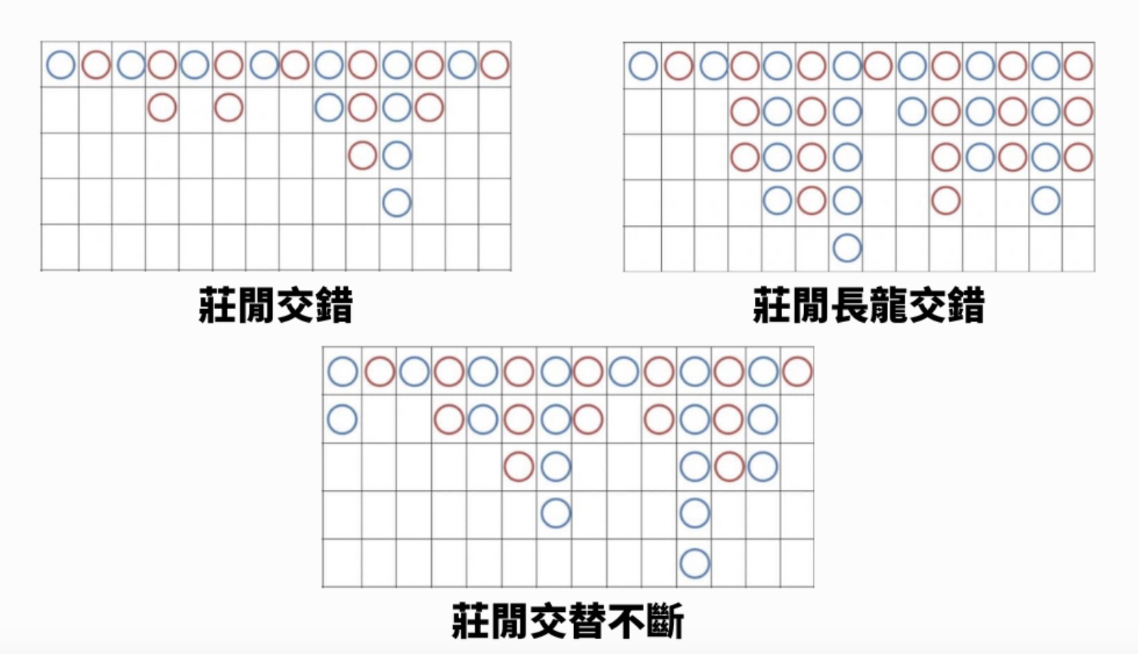 百家樂攻略：穩定打法、公式圖解，讓玩家大賺特賺！