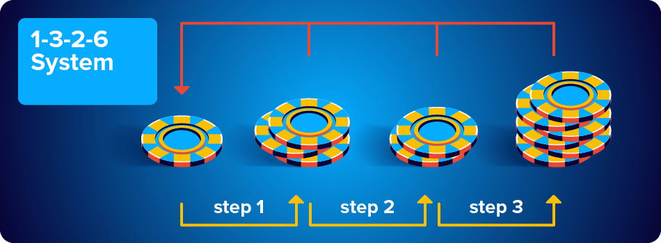 1-3-2-6下注法